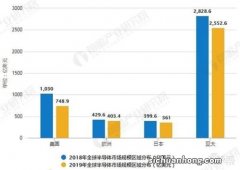 美国消灭日本半导体，靠的是什么？