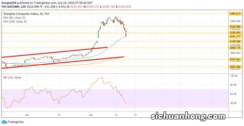 纳斯达克100指数的基金