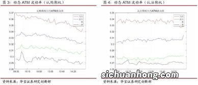 你知道创业板期权可以买吗？