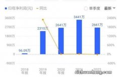 连续3年净利润8743万