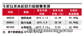 价格和物有所值