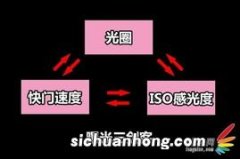 iPhone 相机快门速度操作指南