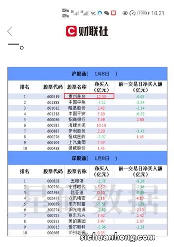 白酒消费类基金