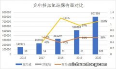 氢能源未来的发展趋势