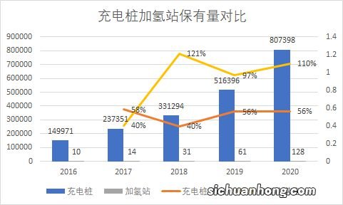 氢能源未来的发展趋势