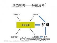 人材发展的系统思考：人材管理成熟度模型