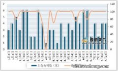 确权率99%登陆旧三板