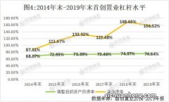 千亿债务如巨石压顶难化解