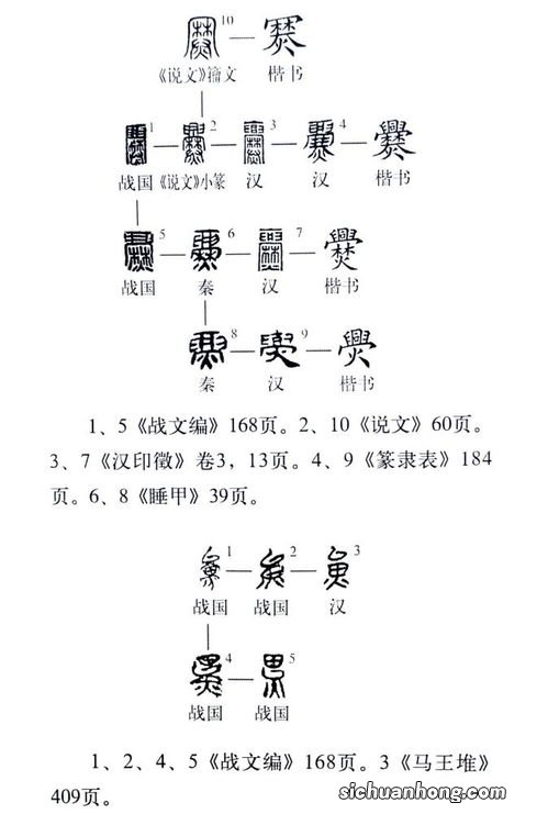 首先：爨字究竟是什么意思？