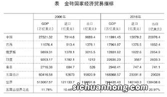 金砖新成员可能的标准：经济实力强有区域代表性国际关系好