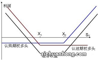 期权与股票的区别是什么？