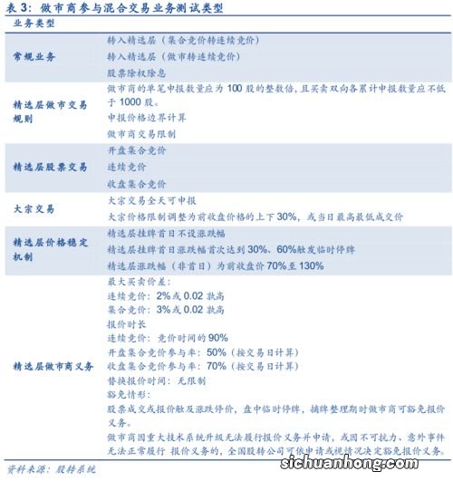 做市商交易制度与竞价交易制度有何不同？