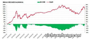 赚钱的公司才是好公司！