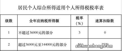 年终奖的计税，应当怎么计算？