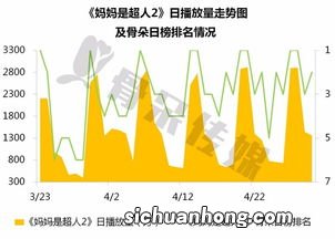 速率大幅提升 流量成“白菜价”