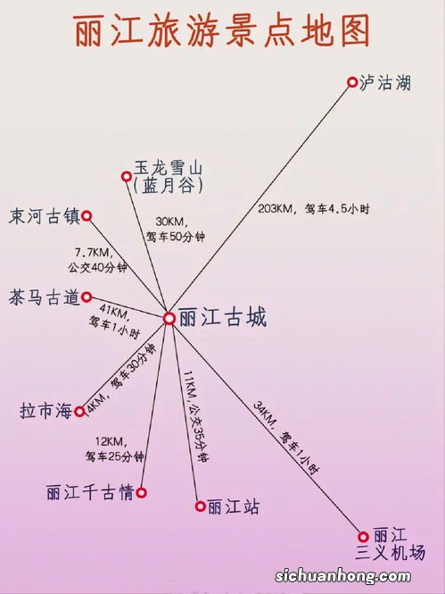 【线路行程】