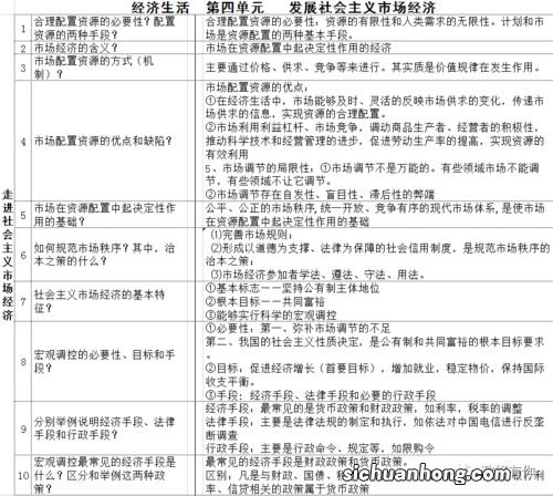 要和医生充分沟通，列好问题清单