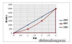 基尼系数的意思