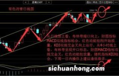 为啥我选择技术分析