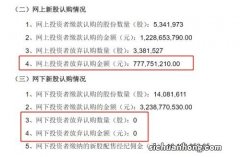 中签弃购41.08万股，1663.84万元