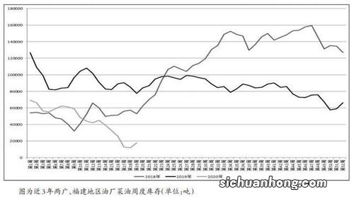 场景低位企稳止跌