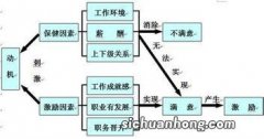 何谓双因素理论？