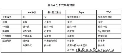 合理区分三类卡的不同应用处景