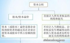 什么是资本公积？资本公积用处有哪些？