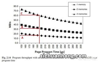 存储介质不一样