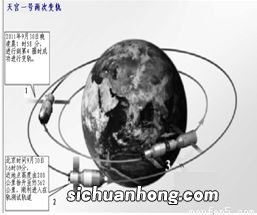 诡异的飞行轨道。