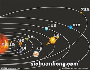 太阳系当中的位置