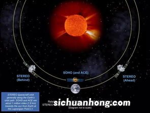 针对这些问题,科学界目前有三种解释