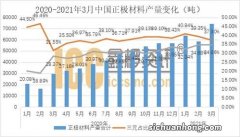 市占率超30% 潍柴在西南市场表现怎么