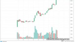 Polkadot价格触及 2 0 年以来最低收盘价