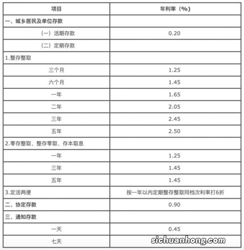 多家银行的存款利率再下调