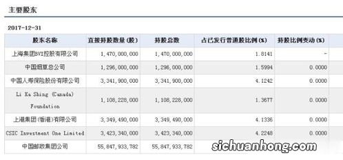 邮政储蓄银行活期存款