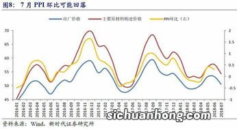 中国经济遭受多重压力，急需政策刺激。