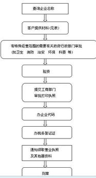 注册公司的流程是：