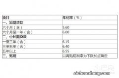 申请信用社信用贷款的基本条件