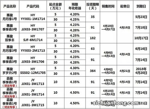 看一下我这个朋友去银行申请贷款的亲身经历