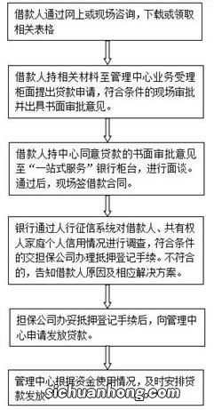 上海住房公积金贷款要求