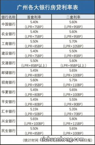 全面解读！收藏热门存量房贷利率调整细则：批量下调、固定利率贷款必先转LPR！