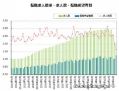 热门区域集中还电，致使没法还上