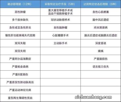 真相重疾险不是有病就可以赔