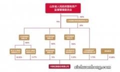 官宣！分摊水电最新处理方案！