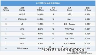 Top10-Top6七月新番