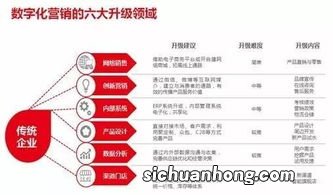 恒力团体:围绕产业链、创新链布局