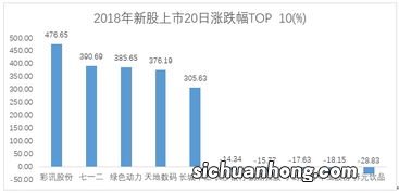 中国证券公司概况