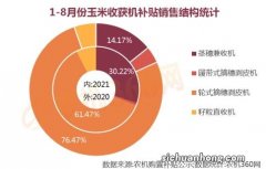 1-8月份各类型玉米收获机销量结构分析