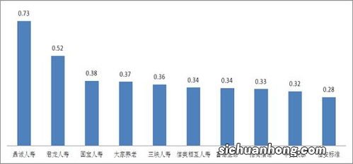 保险消费投诉同比增长近27%